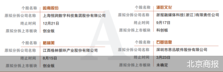 年内10股折戟 “A拆A”难在哪