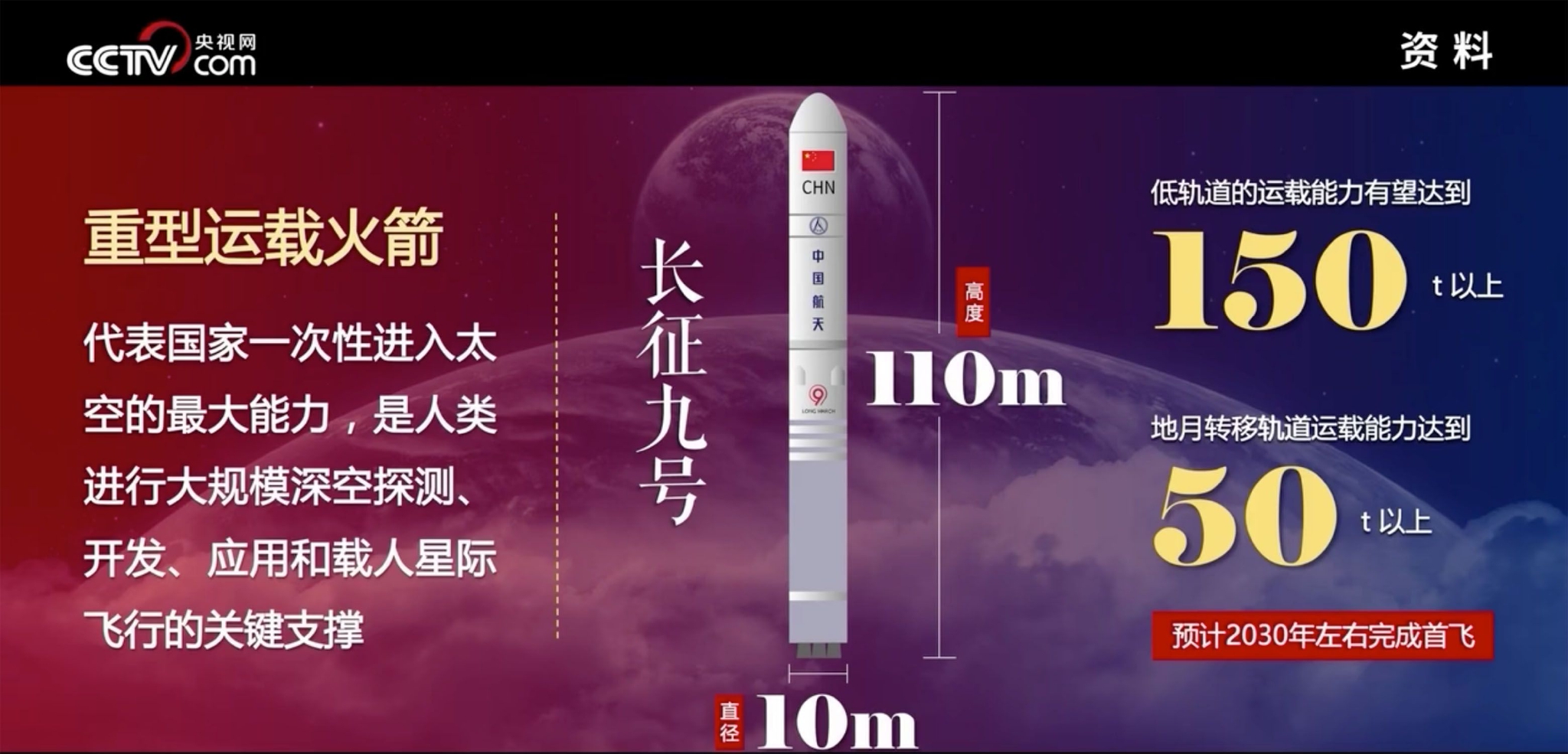 新一代载人火箭、月球互联网、觅音计划，中国航天最新蓝图来了_北京日报网