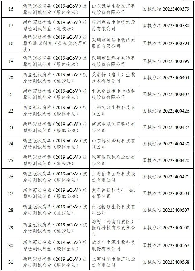来源：国家药监局官网