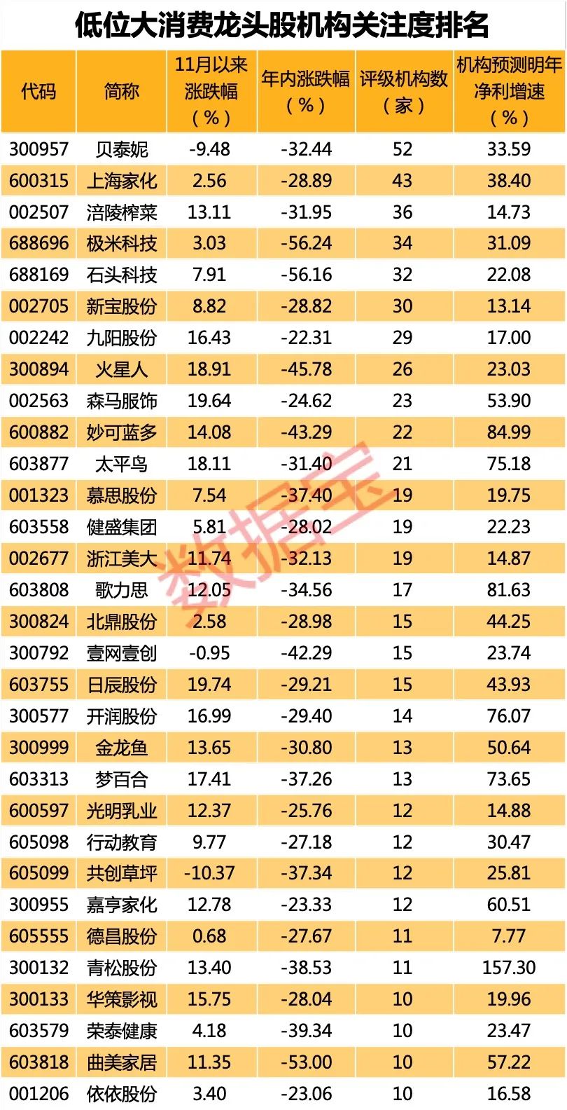 声明：数据宝所有资讯内容不构成投资建议，股市有风险，投资需谨慎。