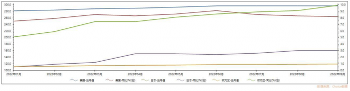 中国经济进入新发展阶段 财富管理面临机遇和挑战