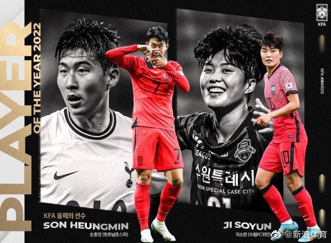 据韩联社消息，孙兴慜当选为了韩国足协2022年度最佳球员……