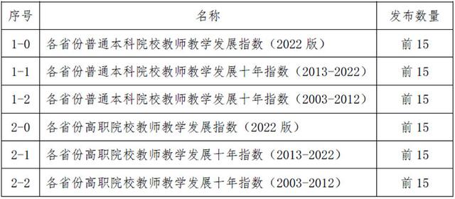全程干货（2022-2016）2022年，(图3)