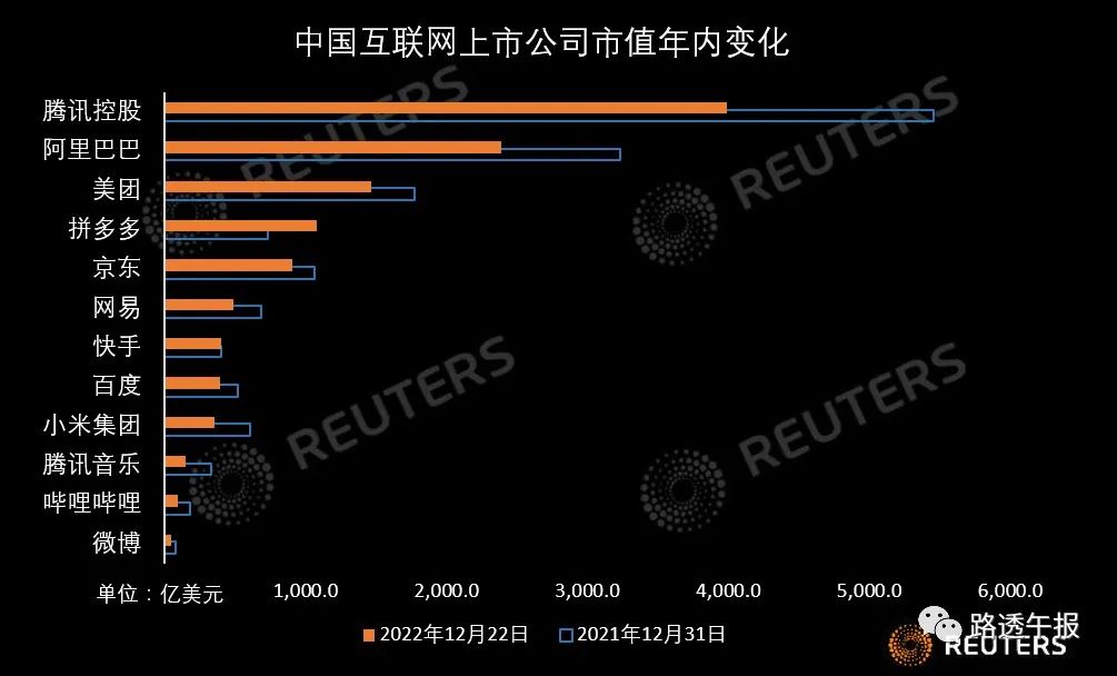 “新双反”监管松绑美股退市警报暂解，互联网中概股将走出“至暗时刻”？