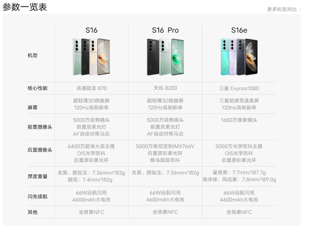 新机2099起vivos16es16pro发布10808708200全系ois