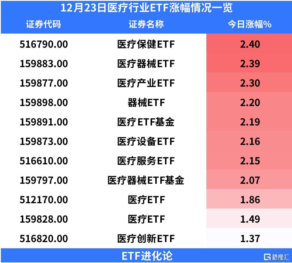 医疗器械ETF（159883）12月8日资金净流出42376万元