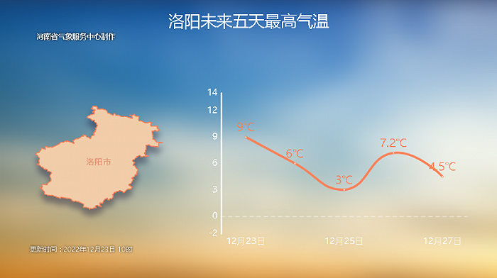 谨防火灾的发生未来七天天气预报来源:河南省气象台2022年12月23日12