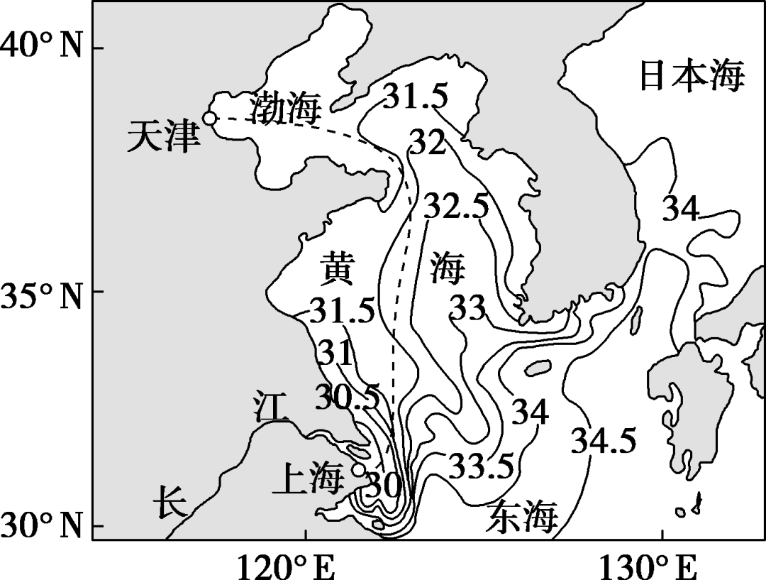 【高三地理】海水的盐度、海水的温度、海水的密度|渤海湾_新浪新闻