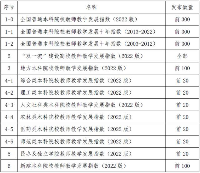 全程干货（2022-2016）2022年