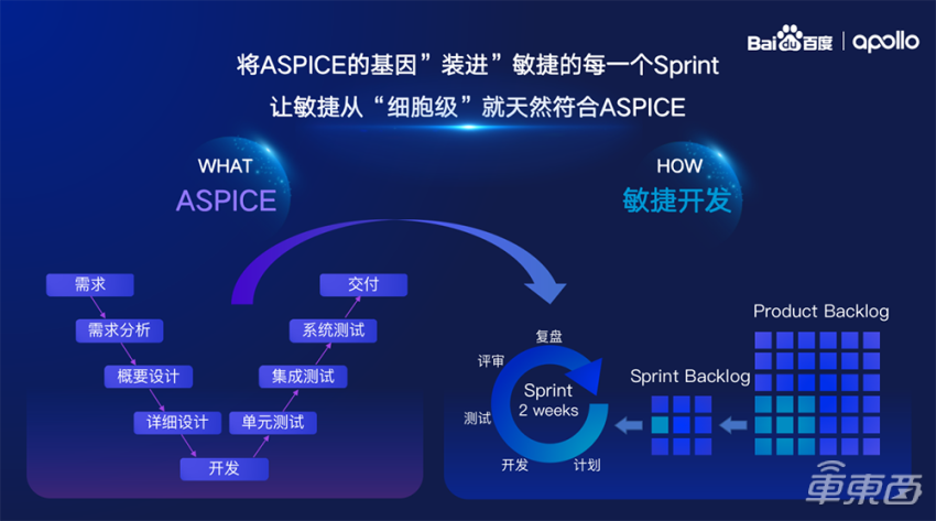 百度通过ASPICE评估认证 首创敏捷开发和传统V模型融合-新浪汽车