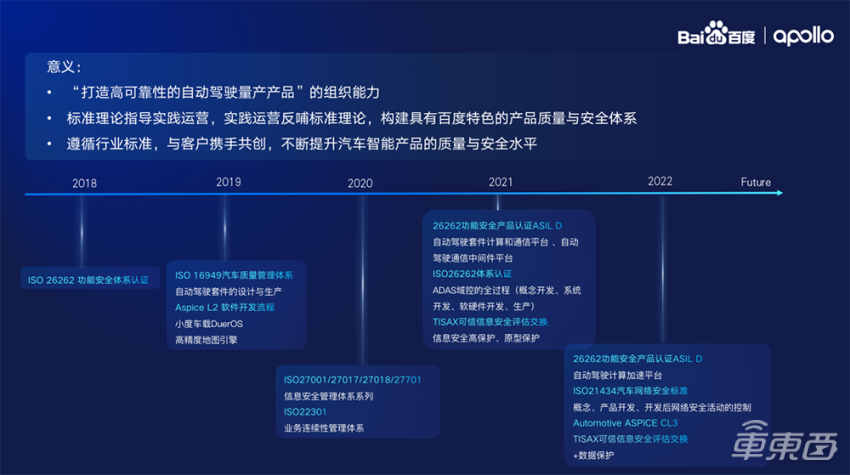 百度通过ASPICE评估认证 首创敏捷开发和传统V模型融合-新浪汽车