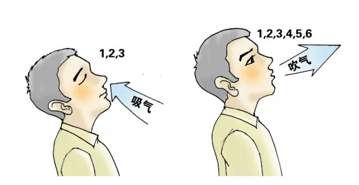 普通!新冠肺炎憋气自测法"多年经验"-第1张图片-太白博客