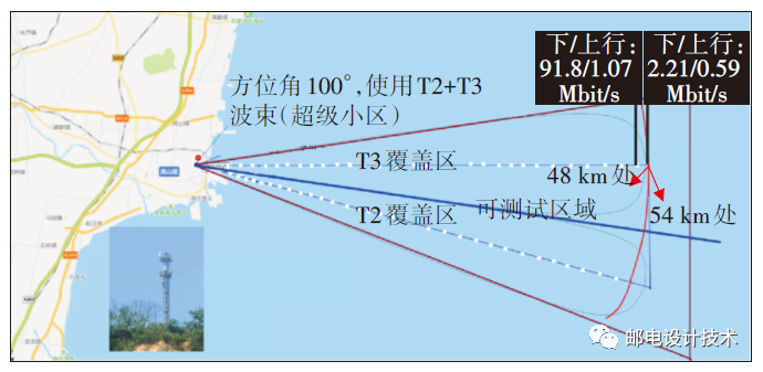 图8 测试结果