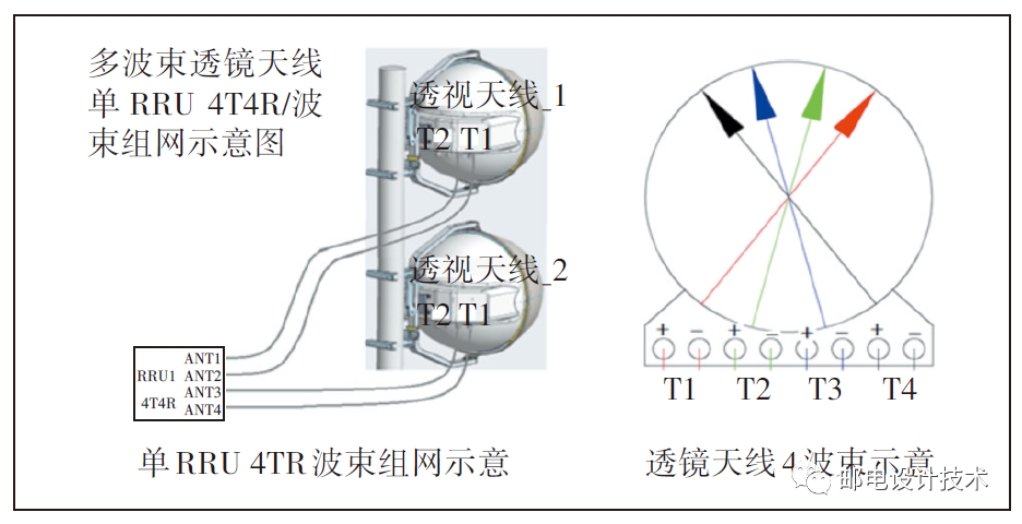 图3 新型龙勃透镜天线波束示意图