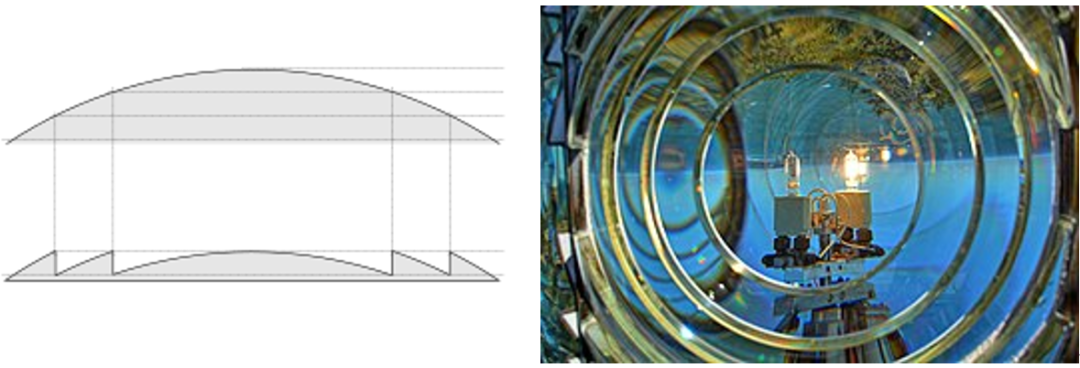 自制菲涅尔透镜的过程图片