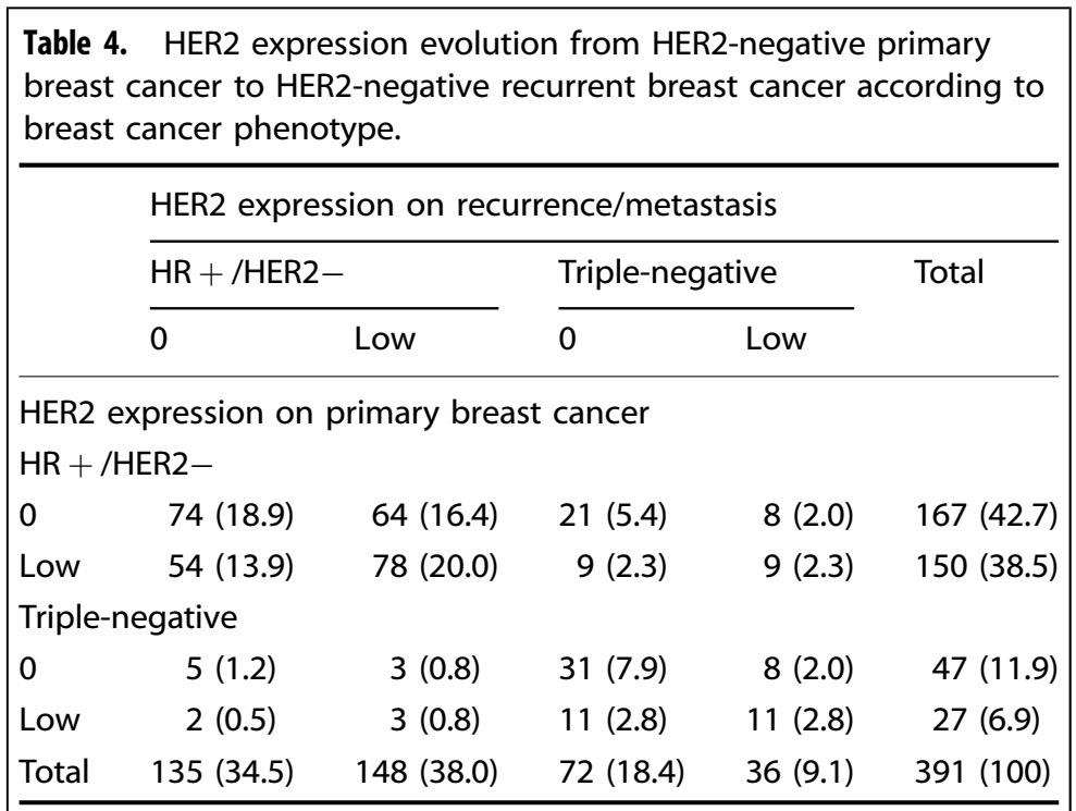 一文揭示her2-low从原发性到复发性乳腺癌的演变过程|肿瘤_新浪财经