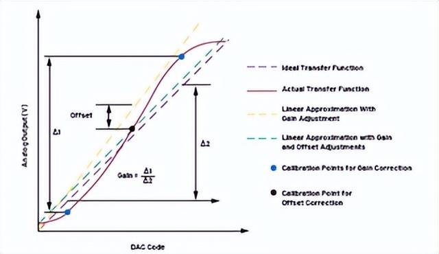 星敏感器校准规范与工程量计价标准 新旧区别及最新计量管理办法介绍