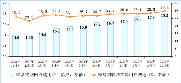 图2 新兴业务收入增长情况