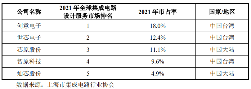 数据来源：招股书，界面新闻研究部