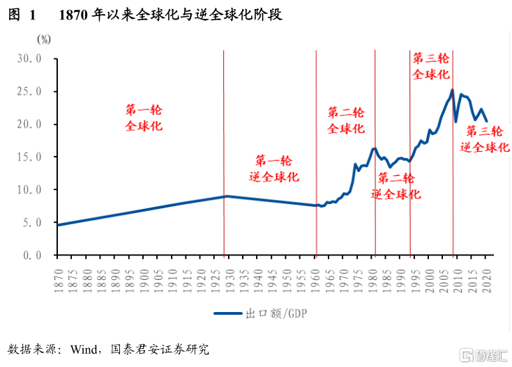 逆全球化时代，产业政策王者归来__财经头条