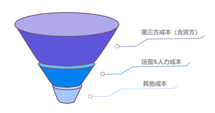 合规进行时，助贷机构信飞科技布局小贷牌照