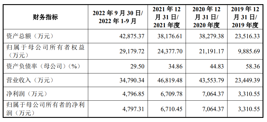 业绩高度依赖罗技集团，利安科技首发上会