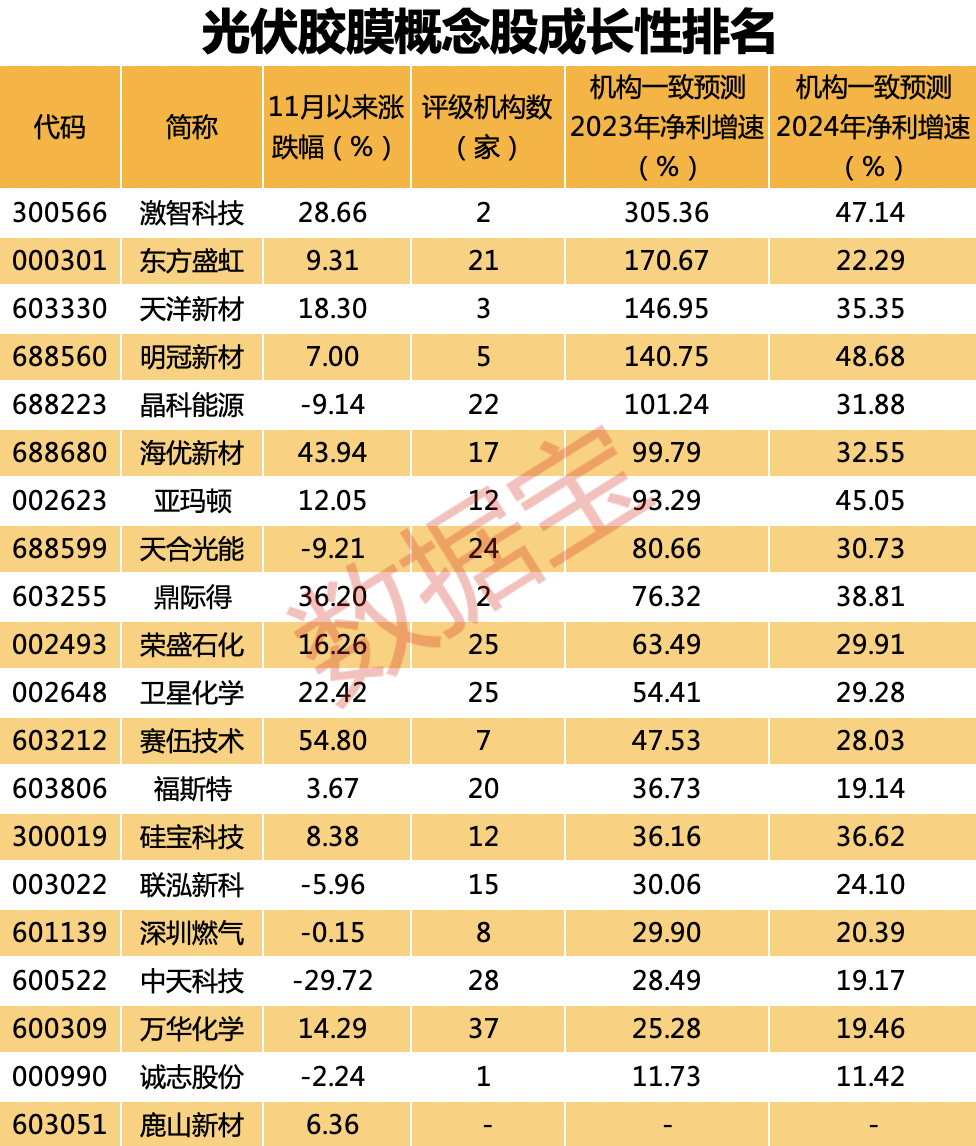 声明：数据宝所有资讯内容不构成投资建议，股市有风险，投资需谨慎。