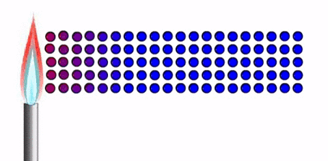 分子吸热后快速移动，图片来源：science news
