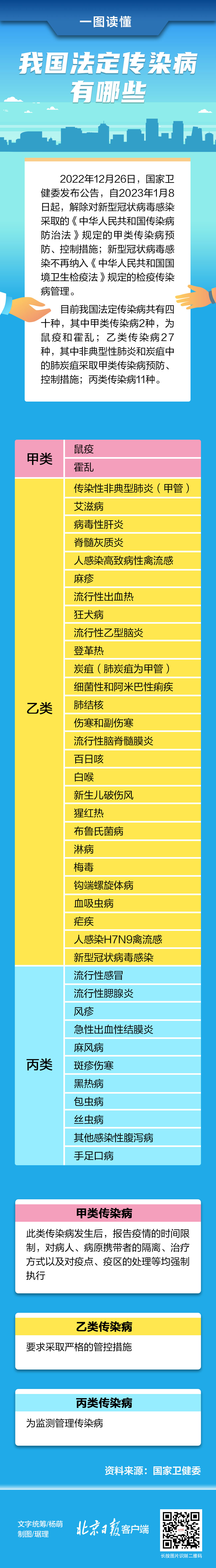 我国目前40种法定传染病都有哪些?怎么分类?一图读懂_手机新浪网