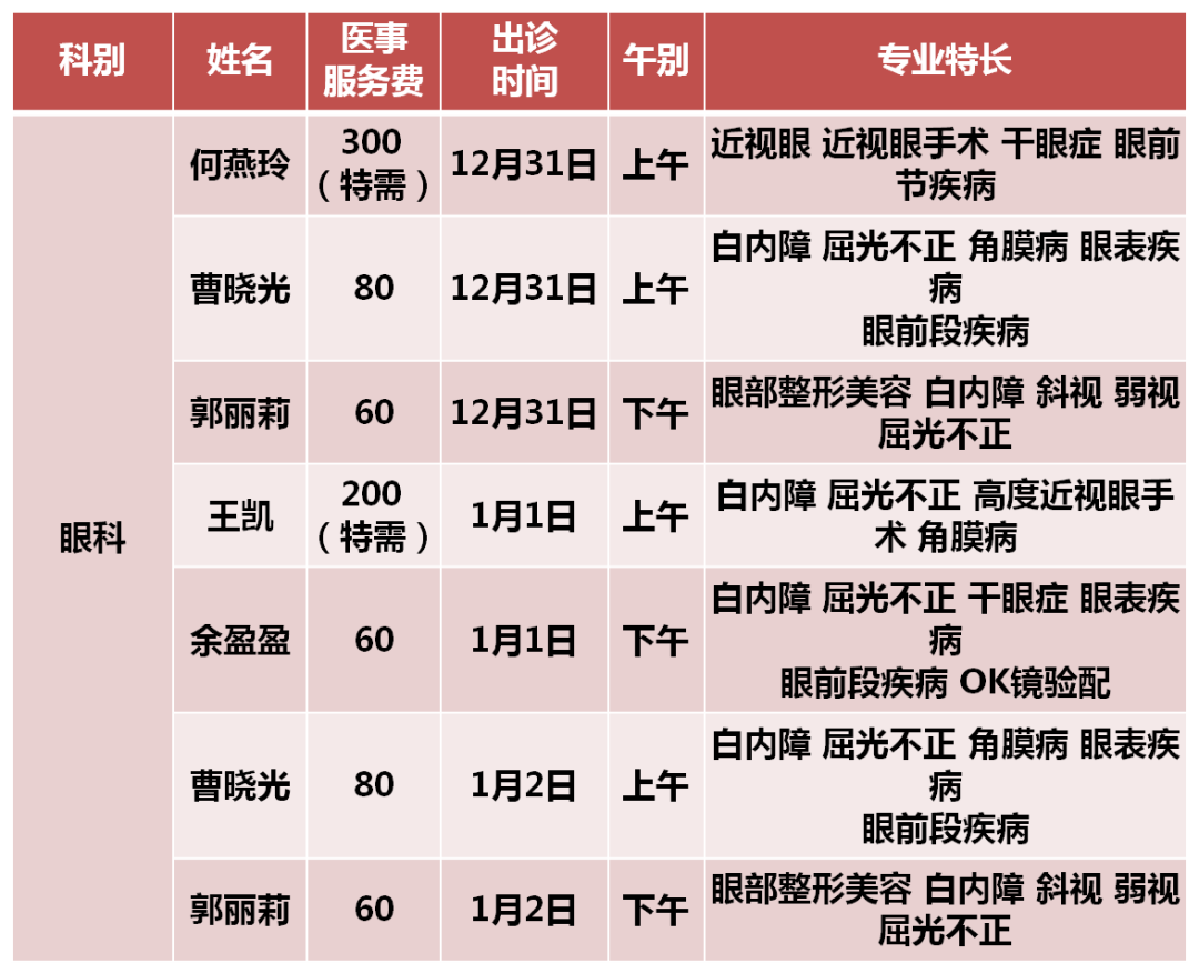 碳13呼气试验,肺功能检查,神经内科电生理室:12月31日-1月2日不开放