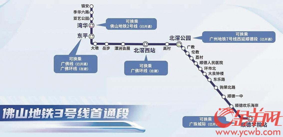 佛山地铁3号线首通段今天开通|顺德|首通|佛山_新浪新闻