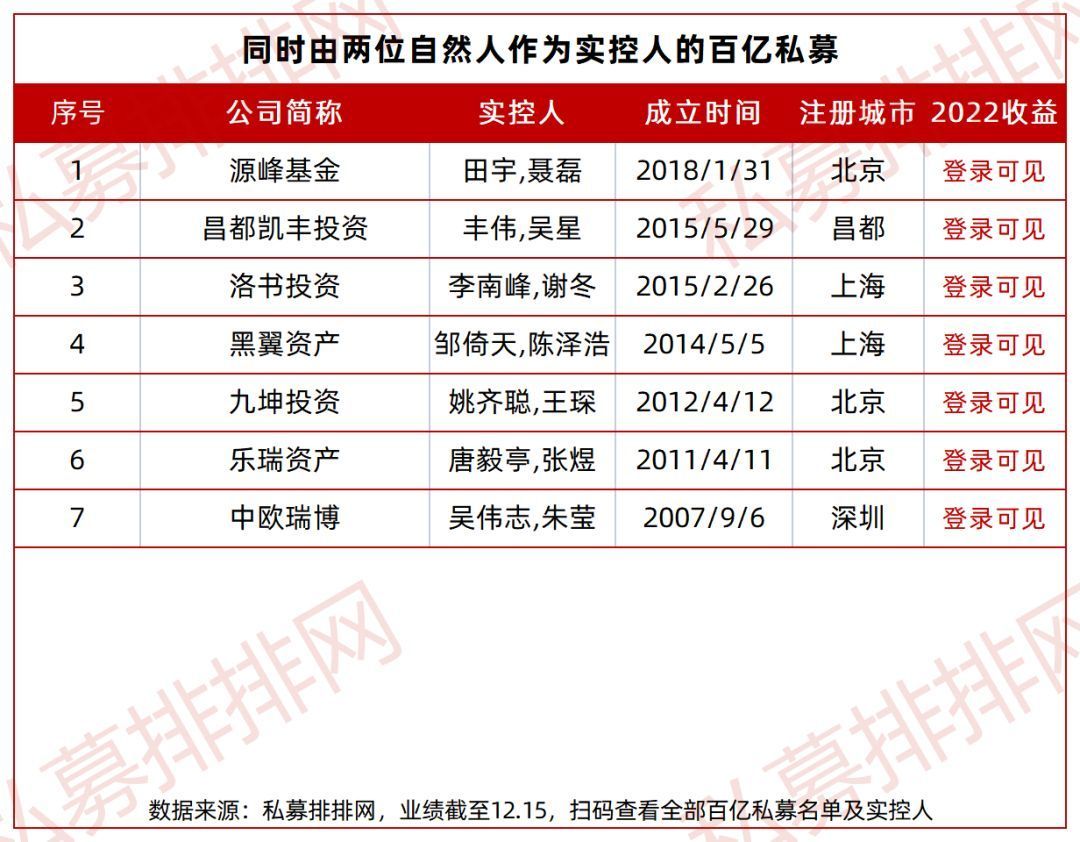 百亿私募终极大佬浮出水面这两人竟手握四家百亿私募最新盘点