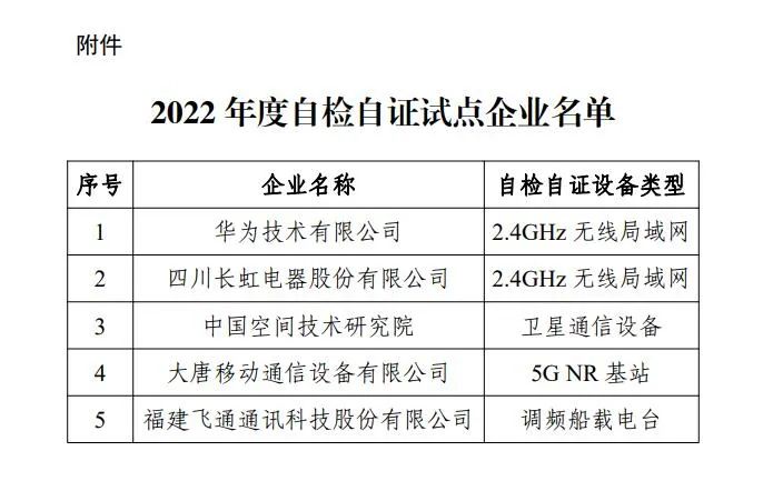 无线电：2022年度无线电发射设备型号核准自检自证试点企业名单公布