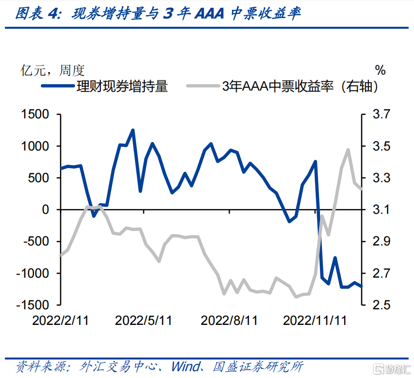 国盛固收:比基本面更重要的是预期|利率|资产|债市_新浪新闻