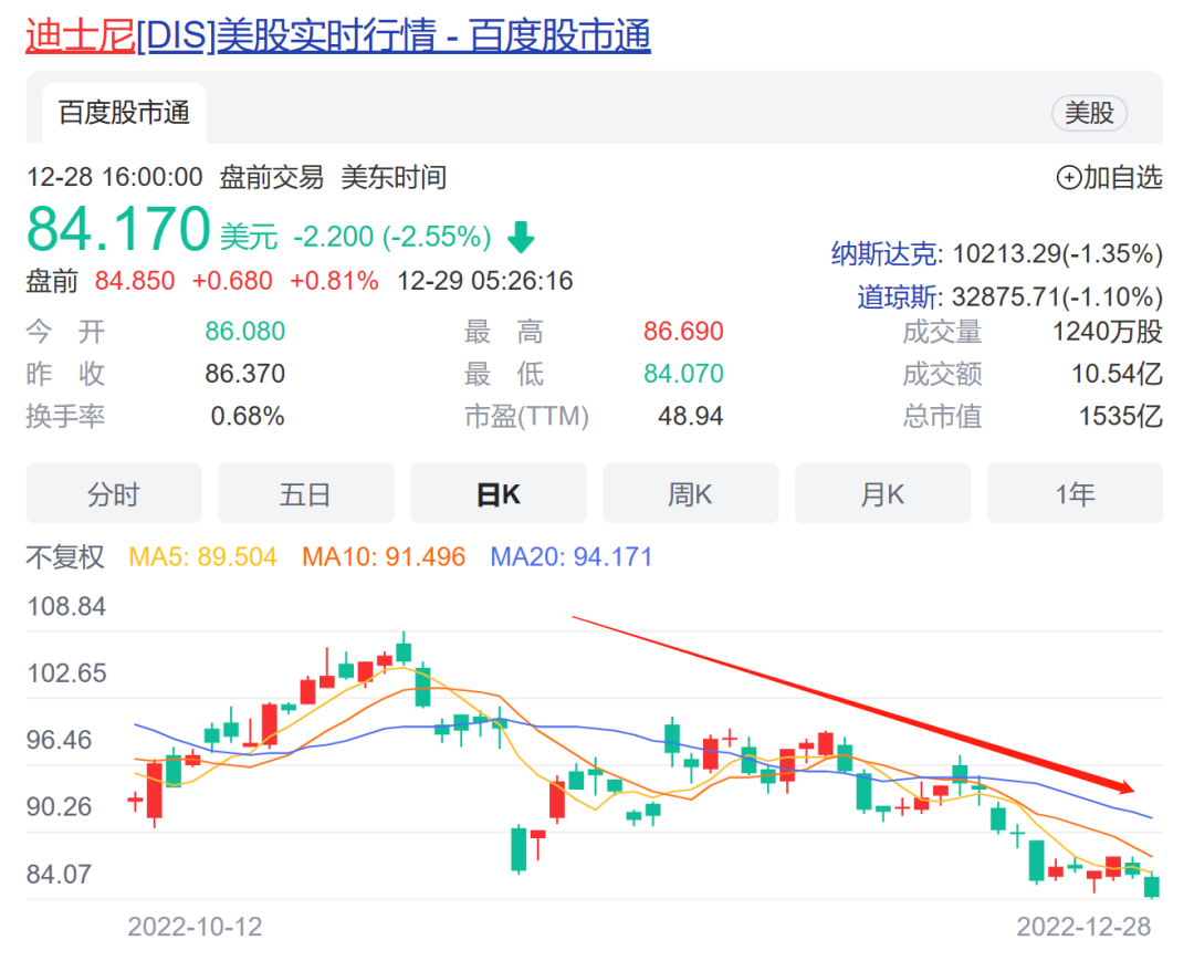 跨年档还有救吗?《阿凡达2》票房全球亚军,仍不及预期,距离回本…