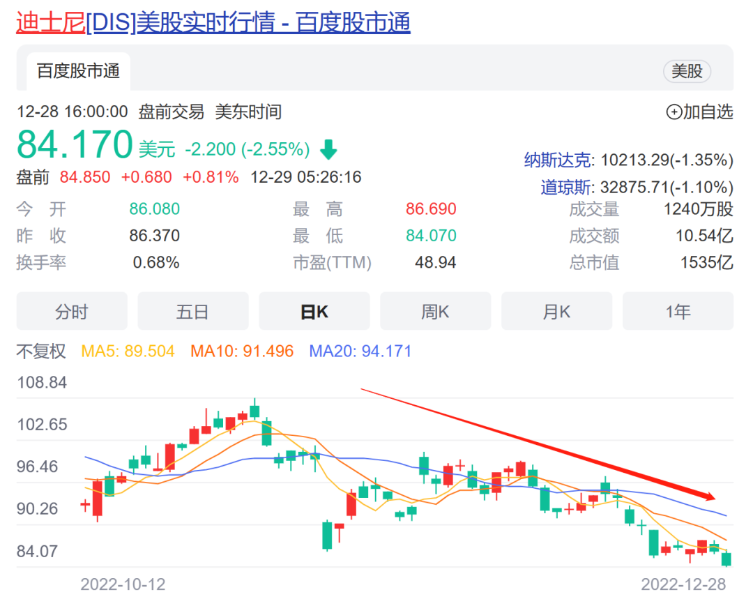 跨年档还有救吗？《阿凡达2》票房全球亚军，仍不及预期，距离回本…