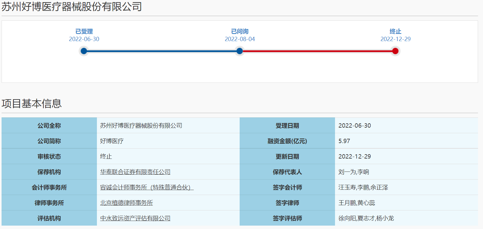 主动撤回申请文件，好博医疗科创板IPO终止审核