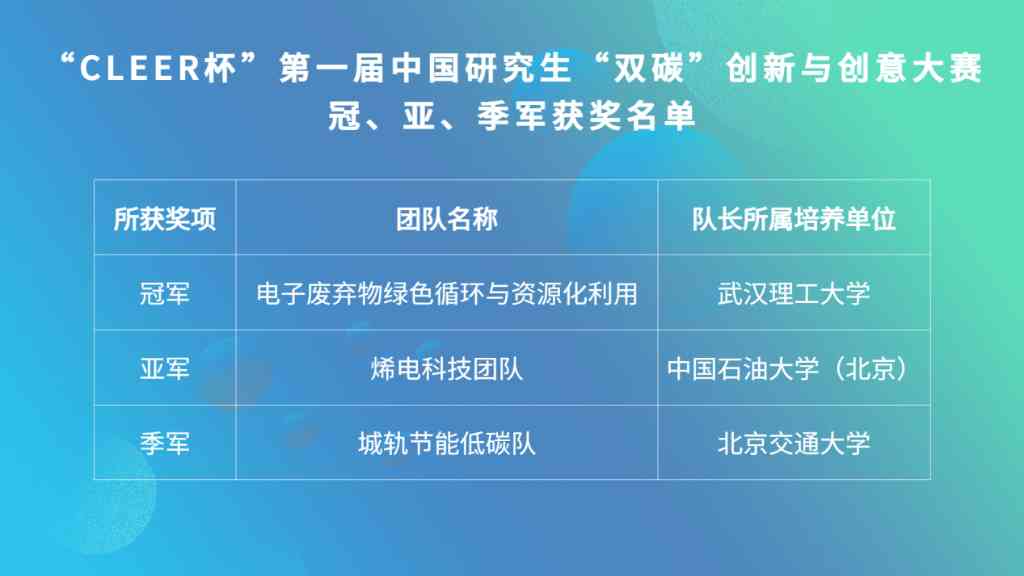 大赛获奖名单。图/清华大学