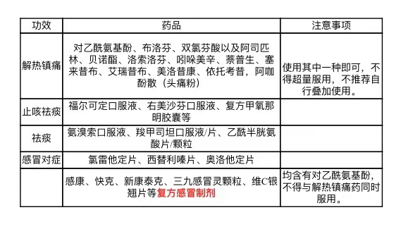 孩子“阳康”多久可以接种疫苗？家中如何备药？成都公卫中心专家进行解答休闲区蓝鸢梦想 - Www.slyday.coM