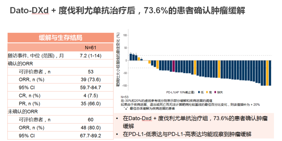 图8. BEGo<em></em>nIA Ib/II期试验队列7研究结果