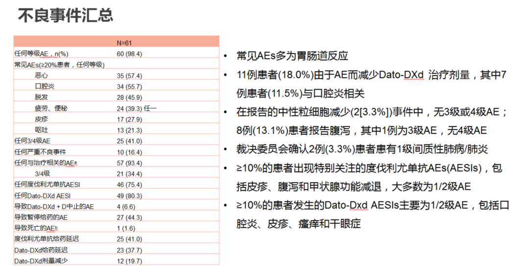图9. BEGo<em></em>nIA Ib/II期试验队列7研究AE