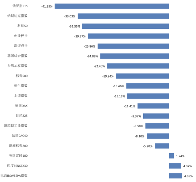 数据来源：Wind数据