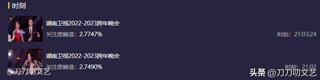 跨年晚会收视“最强”名场面，杨幂力压王心凌，王一博不敌张杰休闲区蓝鸢梦想 - Www.slyday.coM