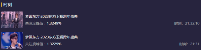六大跨年晚会收视出炉！央视第一浙江台垫底，杨幂拿下湖南台峰值休闲区蓝鸢梦想 - Www.slyday.coM