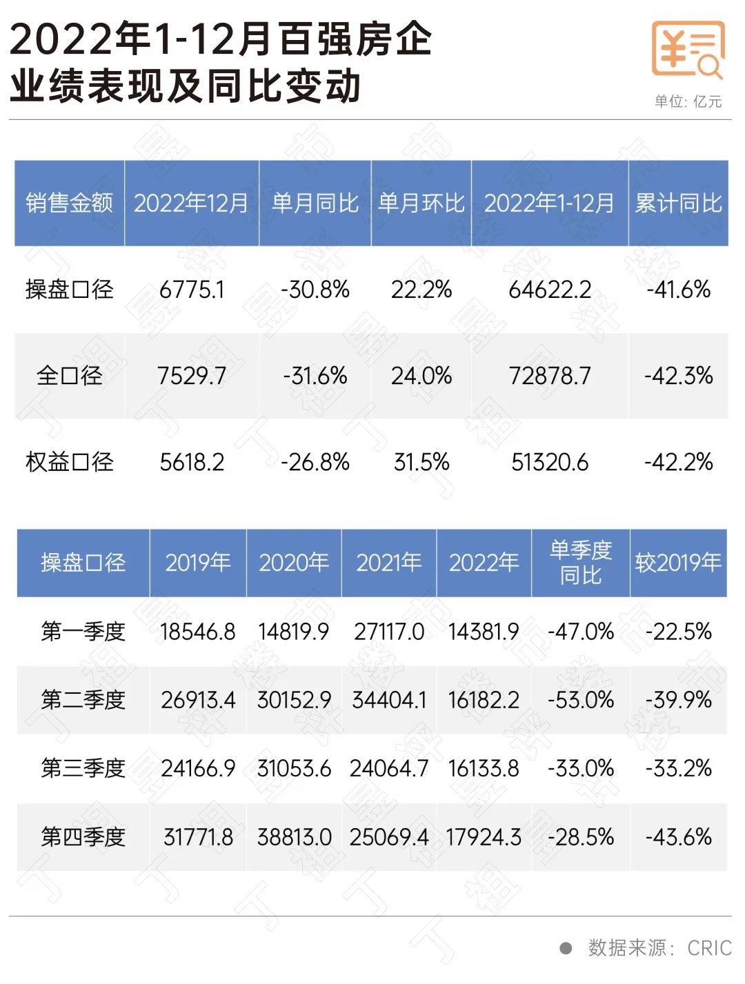 《2022年中国房地产企业销售TOP200》排行榜发布|房企_新浪财经_新浪网