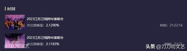 跨年晚会收视“最强”名场面，杨幂力压王心凌，王一博不敌张杰休闲区蓝鸢梦想 - Www.slyday.coM