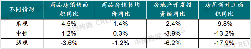 中国房地产市场2022总结&2023展望|成交面积_新浪财经_新浪网
