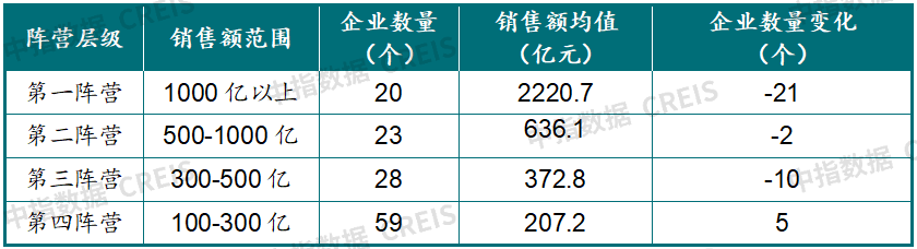 中国房地产市场2022总结&2023展望|成交面积_新浪财经_新浪网