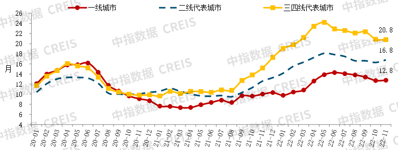 中国房地产市场2022总结&2023展望|成交面积_新浪财经_新浪网