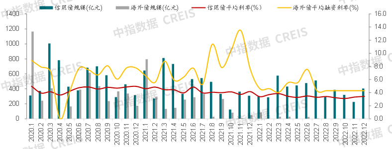 中国房地产市场2022总结&2023展望|成交面积_新浪财经_新浪网